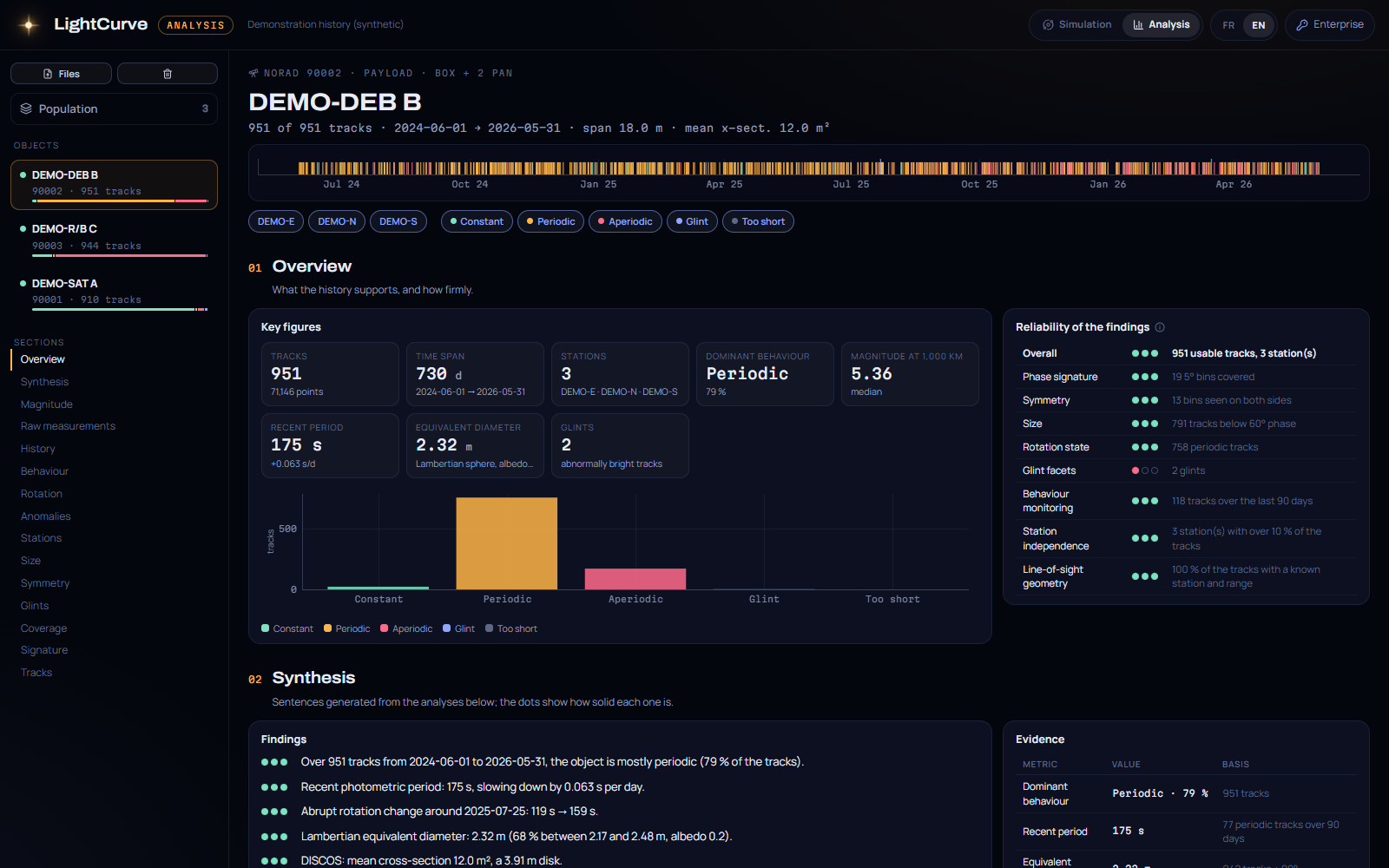 Object page of the Analysis workspace, on the synthetic demonstration history