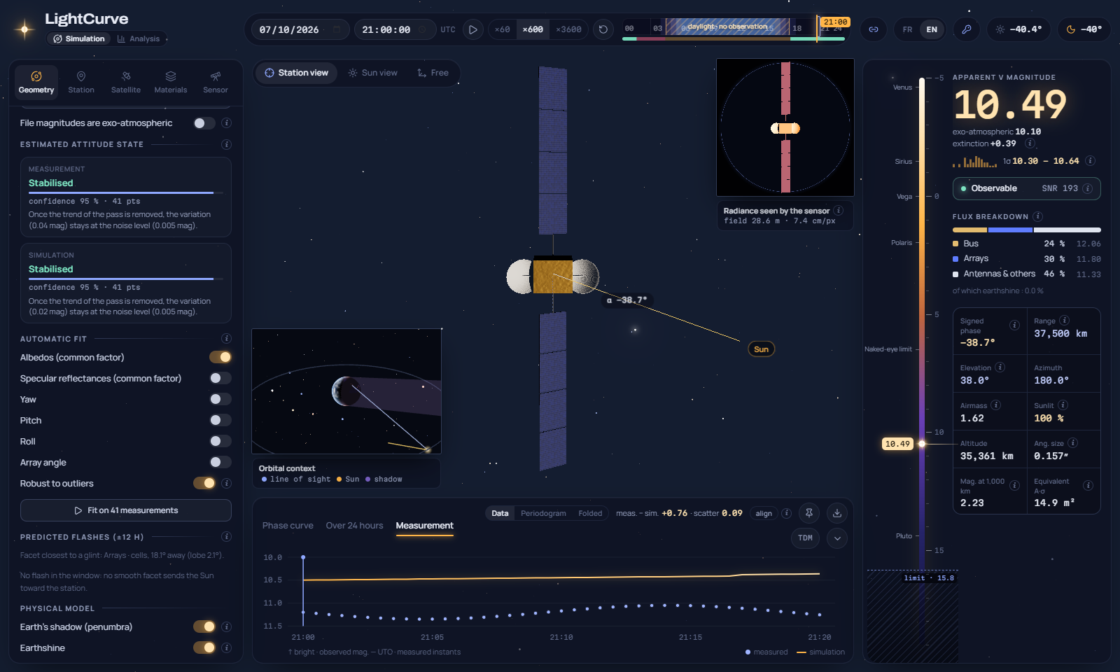Measurement mode: a GEO track loaded from a CCSDS TDM