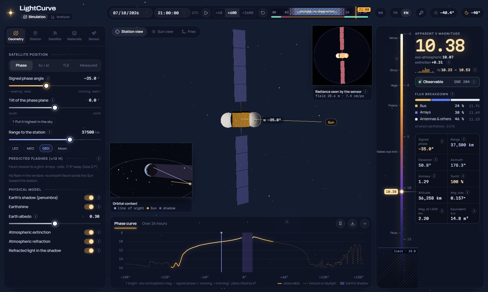 LightCurve: a GEO telecom satellite seen from Haute-Provence Observatory